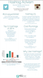 Digital Writing and Publishing Infograph