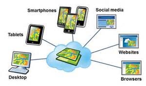 A diagram explaining the role of multiple technologies in mapping...from ESRI, 2012.