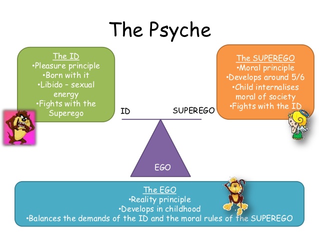 key concepts of psychodynamic theory