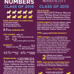 Links to PDF file of Agnes Scott College's stats and numbers for class of 2015 & 2019; Photo Credit: agnesscott.edu