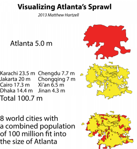 Atlanta's Sprawl