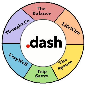 The six DotDash.com brands in a circle