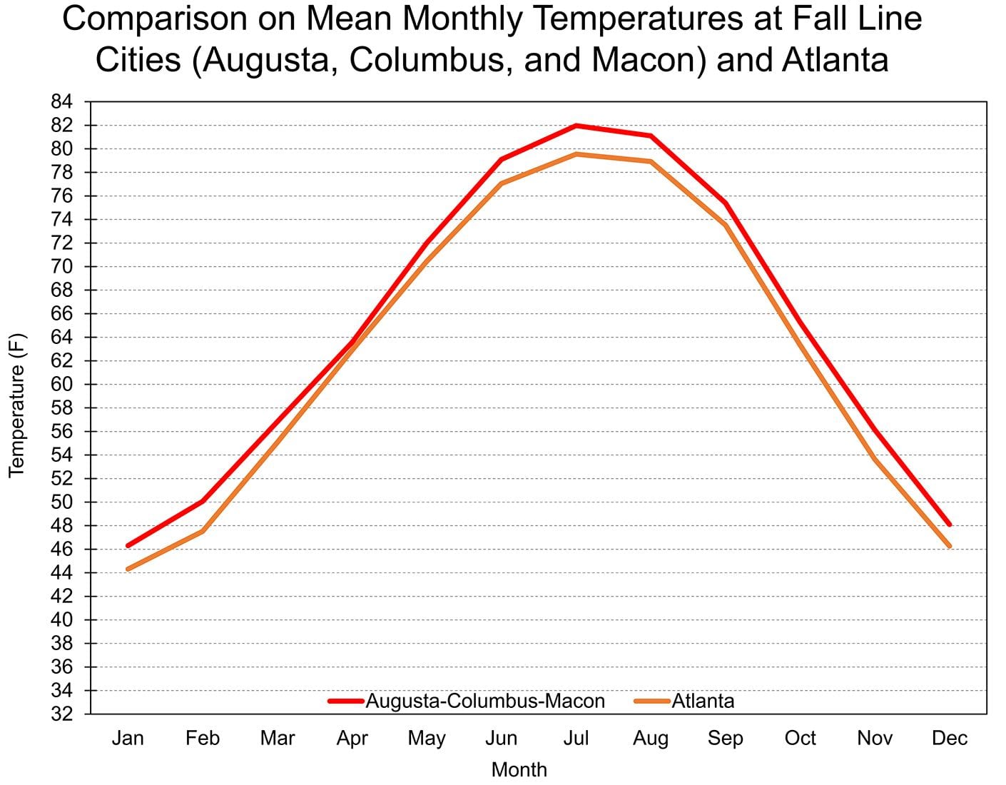 Fall Semester Capstone Lab Weather, Climate, and Climate Change in