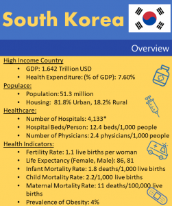 Overview of South Korea