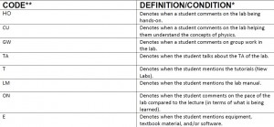 A Rubric for Student Evaluations (Physics Education Project)
