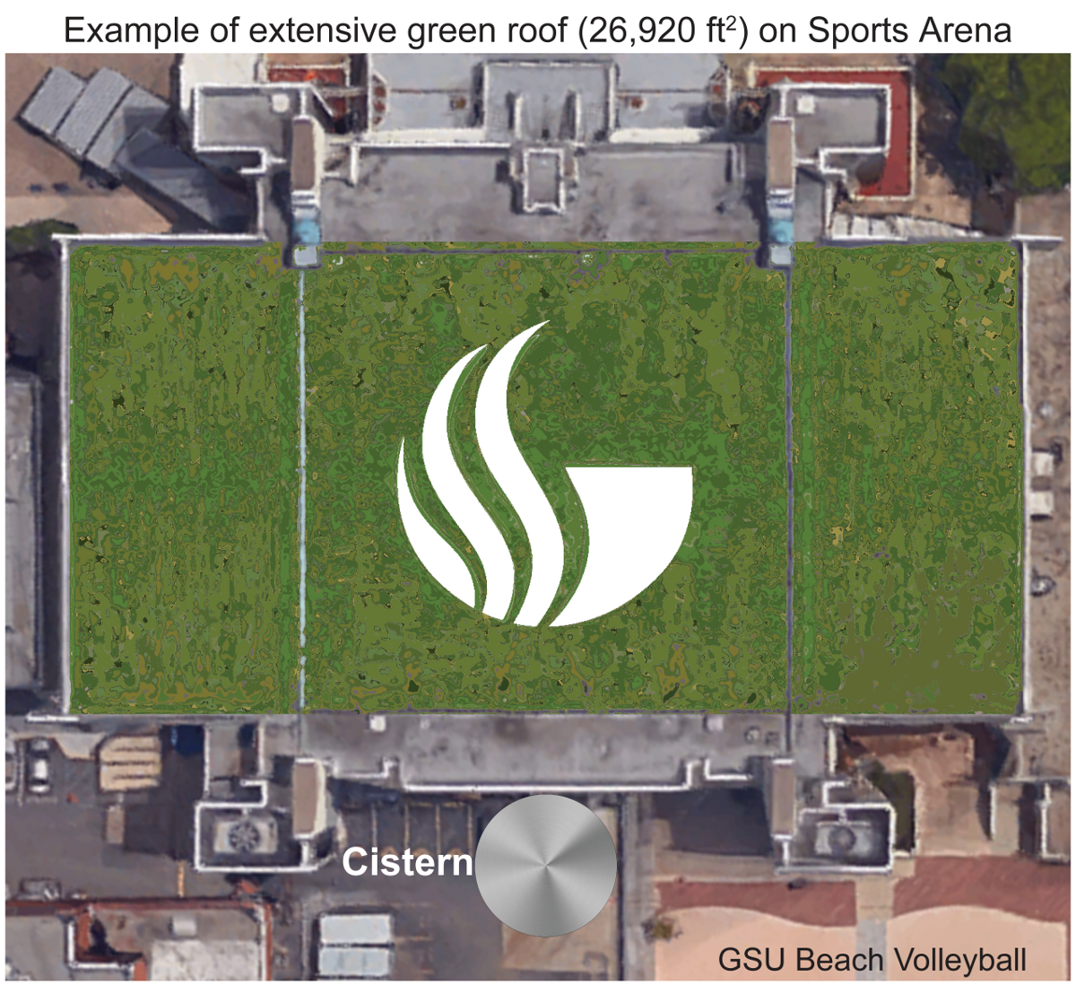 Overhead of Green Roof on Sports Arena