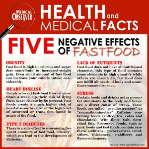 Health-and-Medical-Facts-fastfood