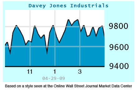 Example Line Graph about Davey Jones Industrials