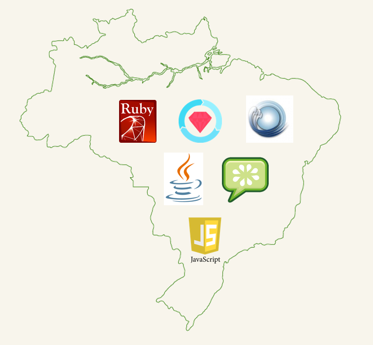 Thoughtworks-Brazil-Tech-Stack